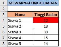 Cara Mewarnai Tinggi Badan Siswa Terendah Dengan Menggunakan Rumus Excel
